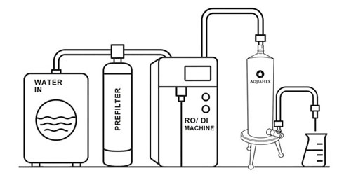 Aquahex hexagonal water for Laboratory